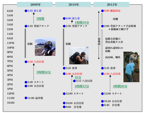 fujidata2.jpg
